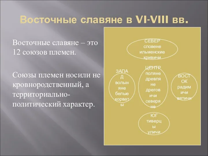 Восточные славяне в VI-VIII вв. Восточные славяне – это 12 союзов племен. Союзы