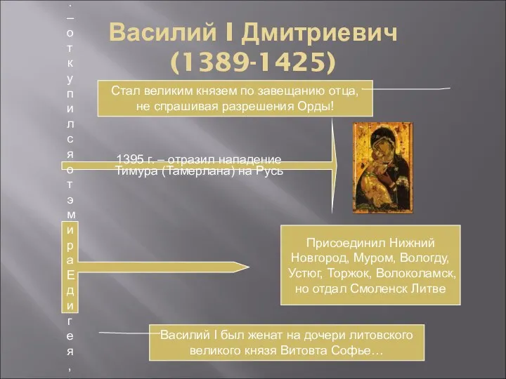 Василий I Дмитриевич (1389-1425) Стал великим князем по завещанию отца, не спрашивая разрешения