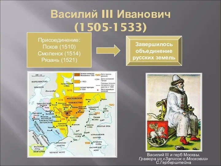 Василий III Иванович (1505-1533) Присоединение: Псков (1510) Смоленск (1514) Рязань