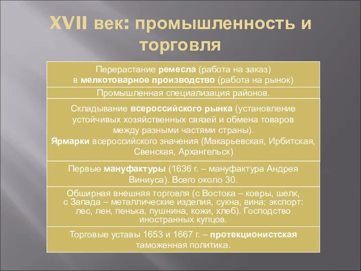 XVII век: промышленность и торговля Перерастание ремесла (работа на заказ) в мелкотоварное производство