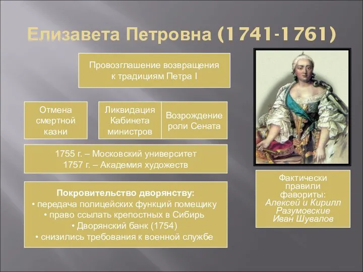 Елизавета Петровна (1741-1761) Провозглашение возвращения к традициям Петра I Отмена смертной казни Ликвидация
