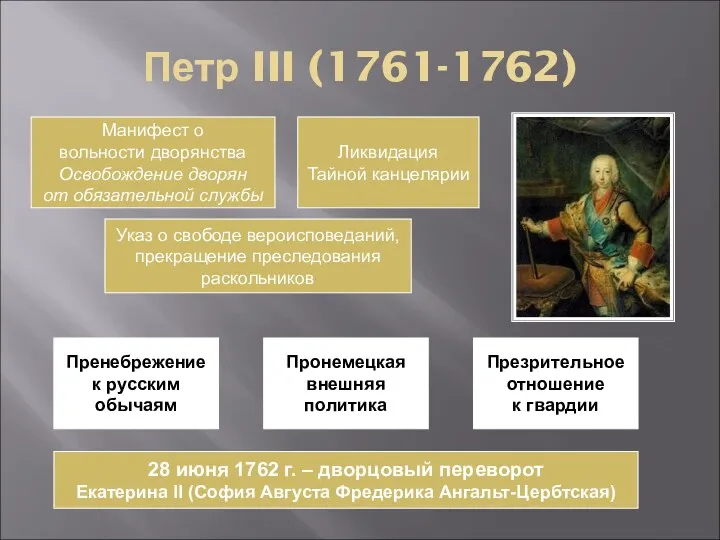 Петр III (1761-1762) Манифест о вольности дворянства Освобождение дворян от обязательной службы Ликвидация