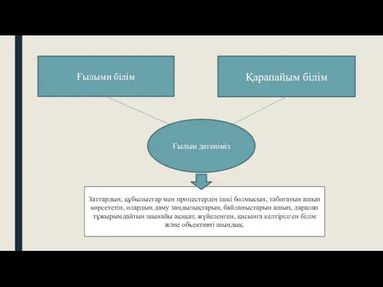 Ғылыми білім Қарапайым білім Ғылым дегеніміз Заттардың, құбылыстар мен процестердің ішкі болмысын, табиғатын