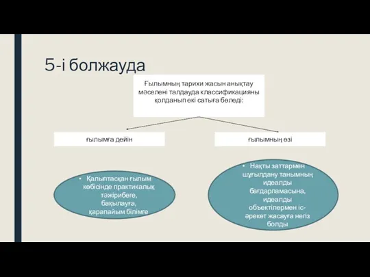 5-і болжауда Ғылымның тарихи жасын анықтау мəселені талдауда классификацияны қолданып екі сатыға бөледі: