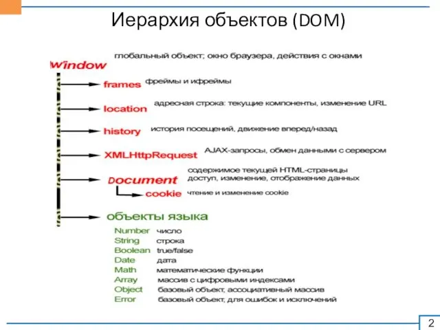 Иерархия объектов (DOM)