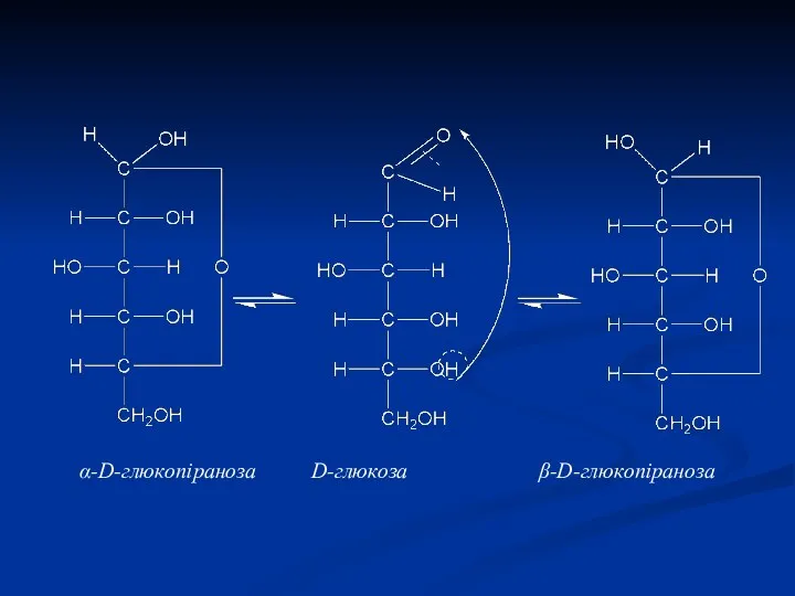 α-D-глюкопіраноза D-глюкоза β-D-глюкопіраноза