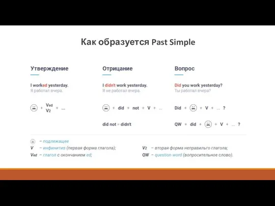 Как образуется Past Simple