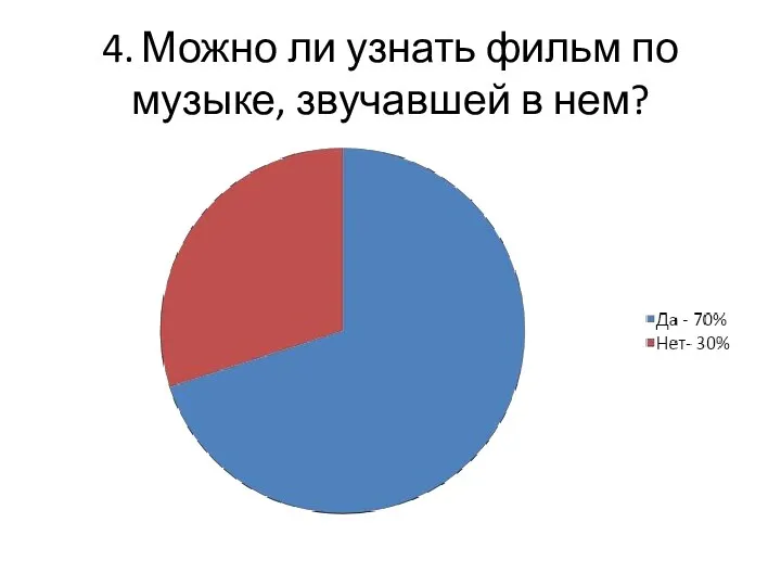 4. Можно ли узнать фильм по музыке, звучавшей в нем?