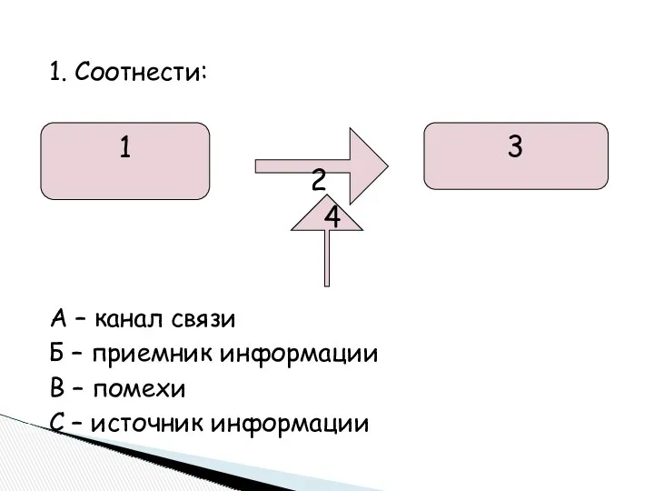 1 3 2 4 1 – С 2 – А 3 – Б 4 - В