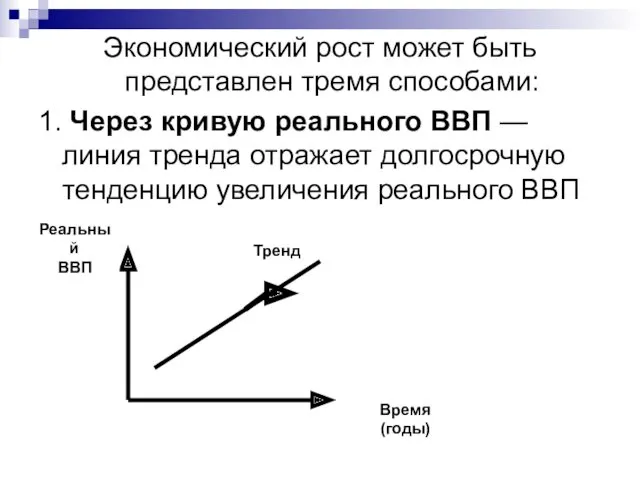 Экономический рост может быть представлен тремя способами: 1. Через кривую