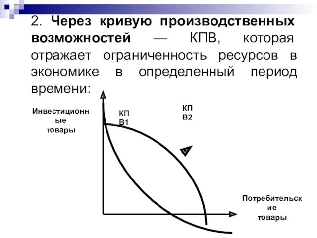 2. Через кривую производственных возможностей — КПВ, которая отражает ограниченность