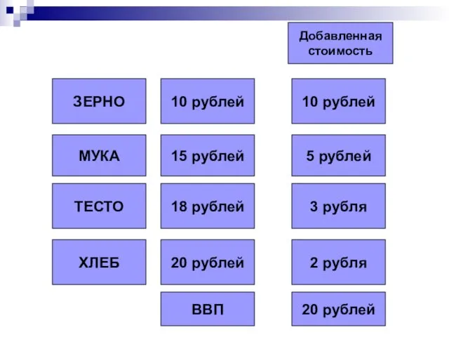 ЗЕРНО МУКА ТЕСТО ХЛЕБ 10 рублей 15 рублей 18 рублей