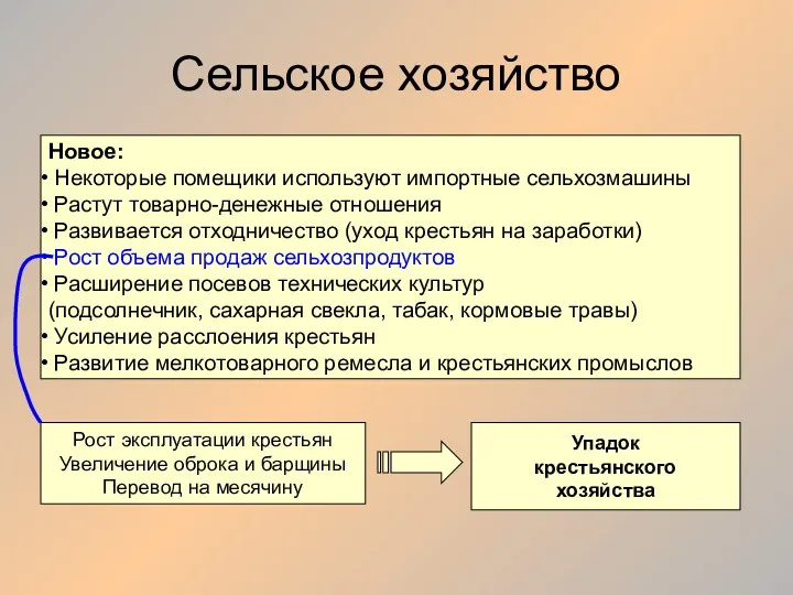 Сельское хозяйство Новое: Некоторые помещики используют импортные сельхозмашины Растут товарно-денежные