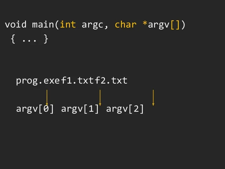 void main(int argc, char *argv[]) { ... } prog.exe f1.txt f2.txt argv[0] argv[1] argv[2]