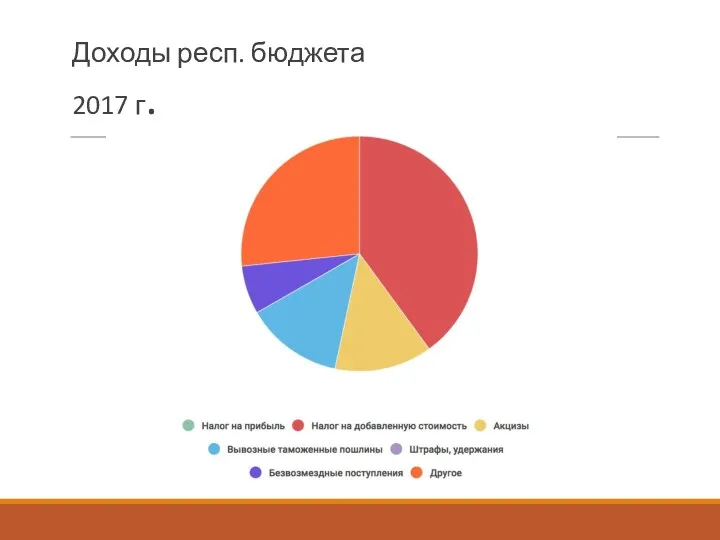 Доходы респ. бюджета 2017 г.