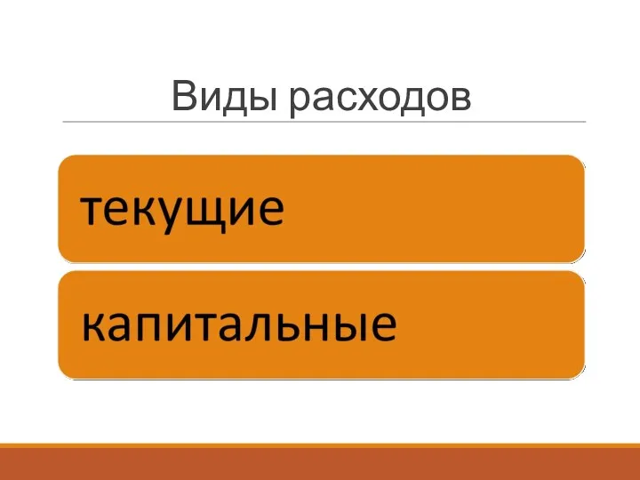 Виды расходов