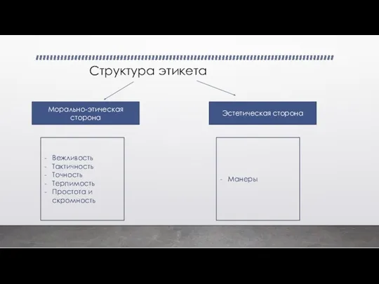 Структура этикета Морально-этическая сторона Эстетическая сторона Манеры Вежливость Тактичность Точность Терпимость Простота и скромность