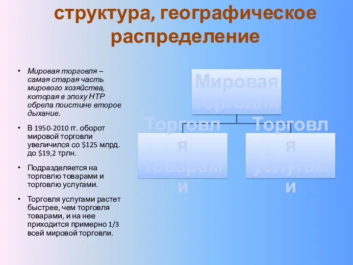 Мировая торговля: оборот, структура, географическое распределение Мировая торговля – самая