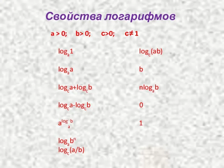 Свойства логарифмов loga1 logc(ab) logaa b logca+logcb nlogab logca-logcb 0