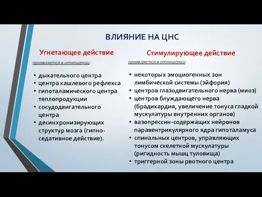 ВЛИЯНИЕ НА ЦНС Угнетающее действие Стимулирующее действие проявляется в отношении: