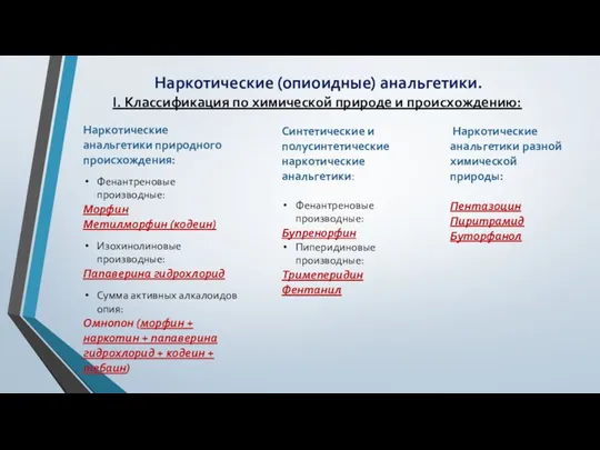 Наркотические анальгетики природного происхождения: Фенантреновые производные: Морфин Метилморфин (кодеин) Изохинолиновые