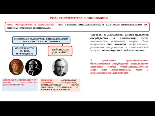 Способы и масштабы вмешательства государства в экономику среди экономистов вызывают