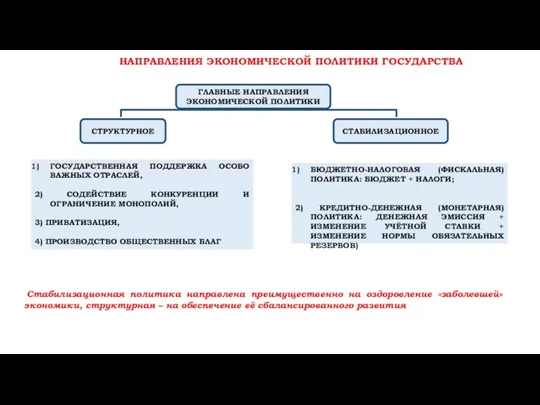 БЮДЖЕТНО-НАЛОГОВАЯ (ФИСКАЛЬНАЯ) ПОЛИТИКА: БЮДЖЕТ + НАЛОГИ; 2) КРЕДИТНО-ДЕНЕЖНАЯ (МОНЕТАРНАЯ) ПОЛИТИКА: