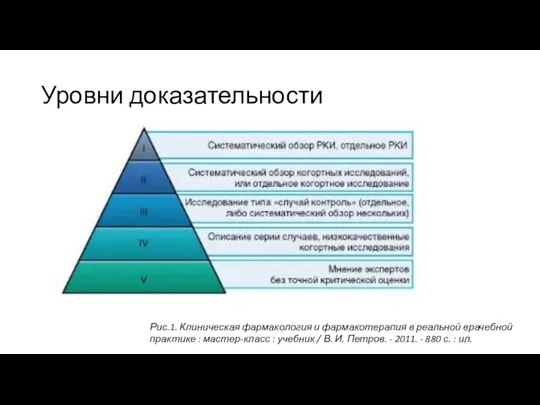 Уровни доказательности Рис.1. Клиническая фармакология и фармакотерапия в реальной врачебной практике : мастер-класс