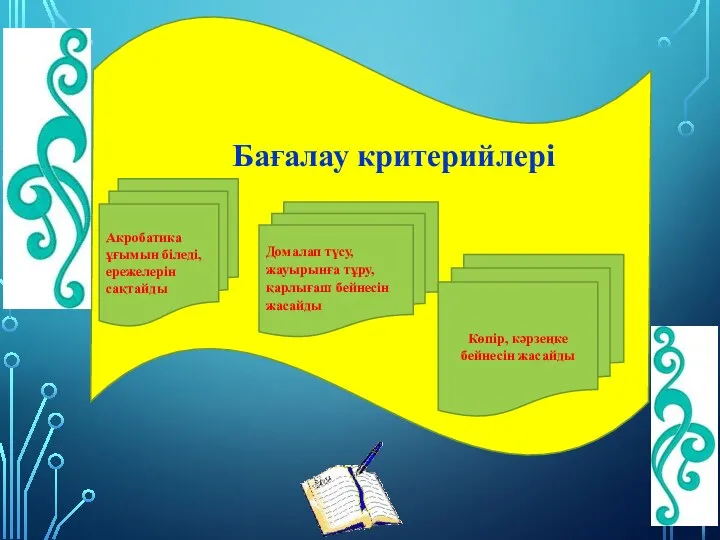 Бағалау критерийлері Акробатика ұғымын біледі, ережелерін сақтайды Домалап түсу, жауырынға