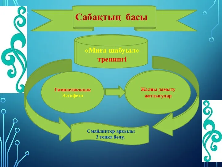 Сабақтың басы «Сен кімсің?» тренингі Гимнастикалық Эстафета Саптық жаттығулар Бағдаршам