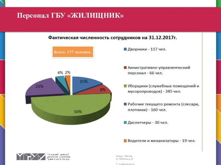 Персонал ГБУ «ЖИЛИЩНИК»