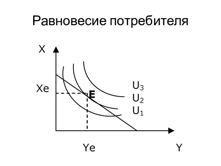 Равновесие потребителя