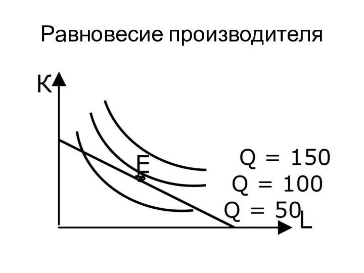 Равновесие производителя