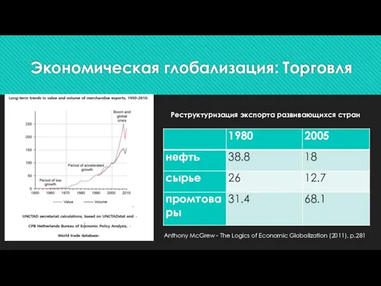 Реструктуризация экспорта развивающихся стран Anthony McGrew - The Logics of