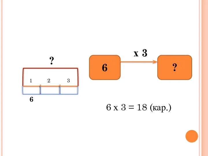 ? 1 2 3 6 6 ? х 3 6 х 3 = 18 (кар.)