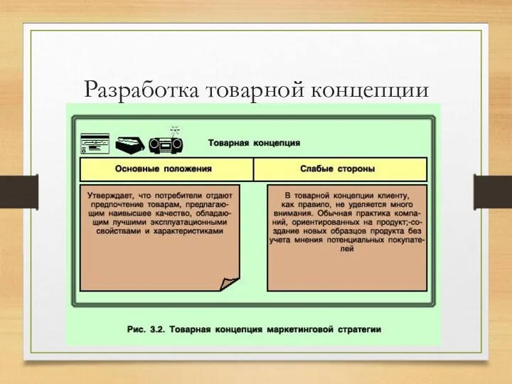 Разработка товарной концепции