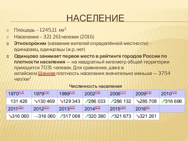 НАСЕЛЕНИЕ Площадь – 1245,11 км² Население – 321 261человек (2016) Этнохоро́ним (название жителей