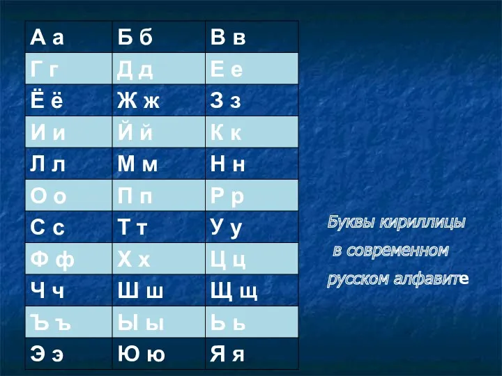 Буквы кириллицы в современном русском алфавите