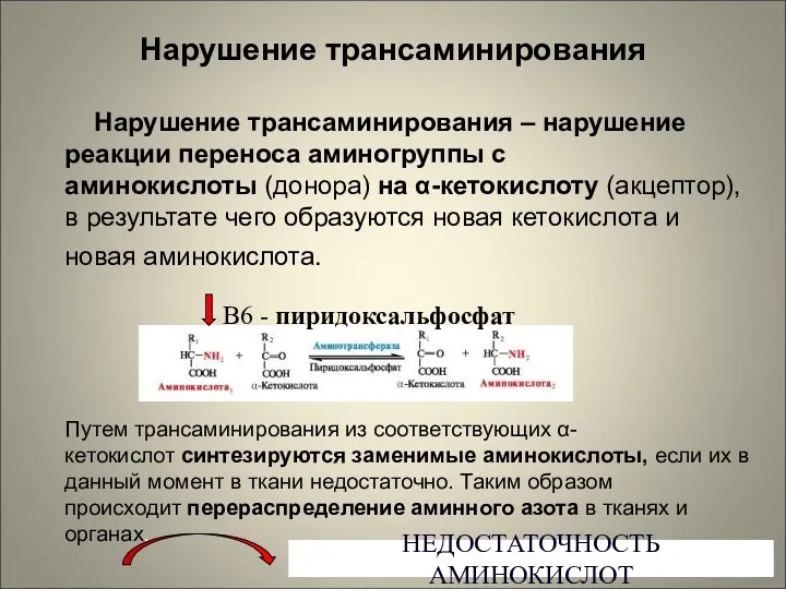 Нарушение трансаминирования Нарушение трансаминирования – нарушение реакции переноса аминогруппы с