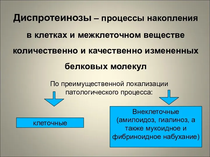 Диспротеинозы – процессы накопления в клетках и межклеточном веществе количественно