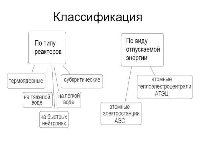 Классификация