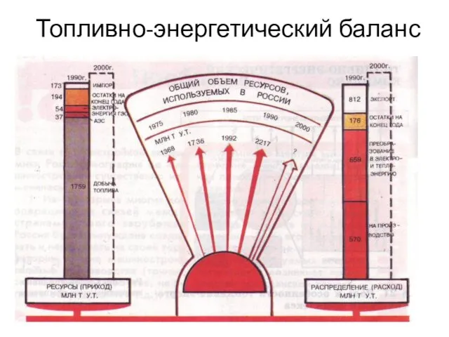 Топливно-энергетический баланс