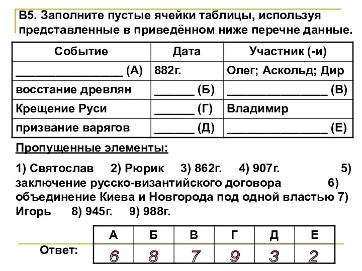 В5. Заполните пустые ячейки таблицы, используя представленные в приведённом ниже