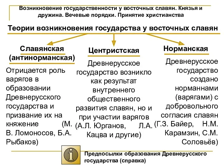 Возникновение государственности у восточных славян. Князья и дружина. Вечевые порядки.