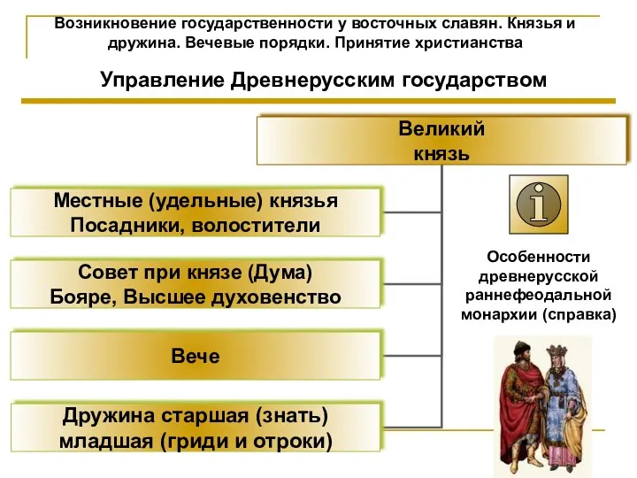 Возникновение государственности у восточных славян. Князья и дружина. Вечевые порядки.