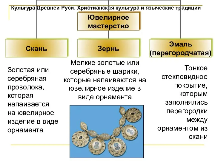 Культура Древней Руси. Христианская культура и языческие традиции Золотая или