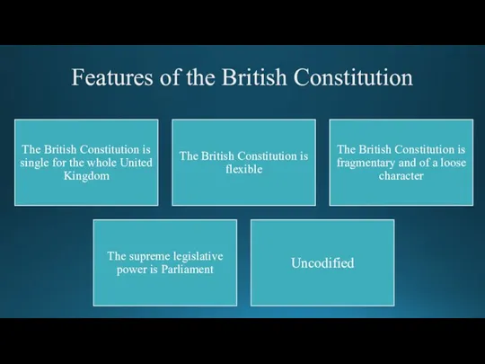 Features of the British Constitution