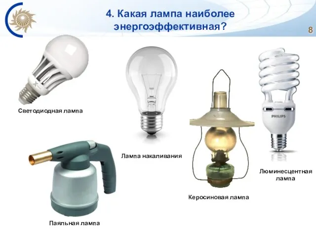 Люминесцентная лампа 4. Какая лампа наиболее энергоэффективная? Паяльная лампа Керосиновая лампа Лампа накаливания Светодиодная лампа