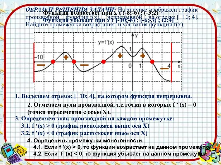 ОБРАЗЕЦ РЕШЕНИЯ ЗАДАЧИ: На рисунке изображен график производной функции f(x),