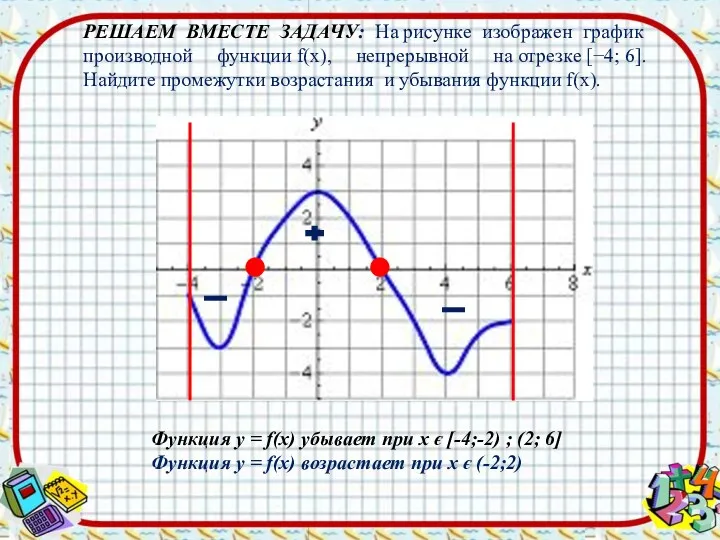 РЕШАЕМ ВМЕСТЕ ЗАДАЧУ: На рисунке изображен график производной функции f(x),